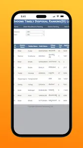 Karnataka Land Survey Numbers screenshot 1