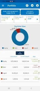 KFinKart Investor Mutual Funds screenshot 1