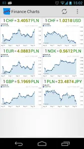 Finance Graphs screenshot 0