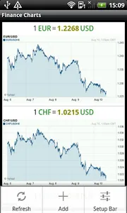 Finance Graphs screenshot 1