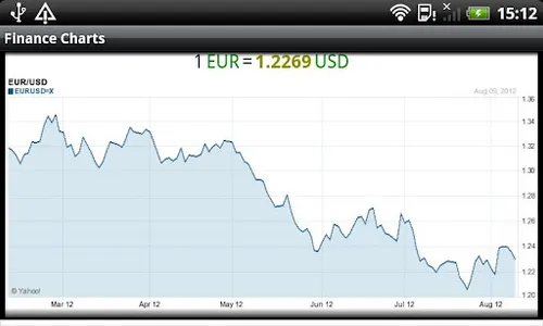 Finance Graphs screenshot 3
