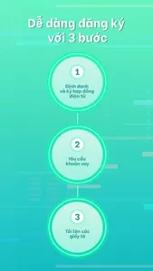 KBank Loan screenshot 2