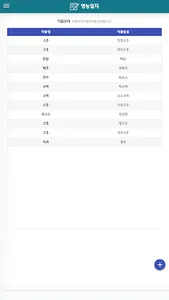 괴산영농일지 screenshot 10