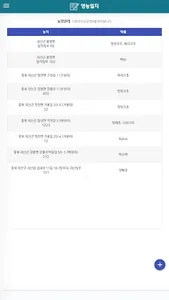 괴산영농일지 screenshot 9