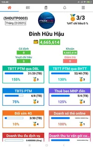 Mobifone-KPI screenshot 0