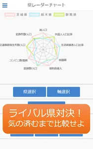県レーダー　～都道府県をレーダーチャート分析～ screenshot 0