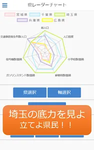 県レーダー　～都道府県をレーダーチャート分析～ screenshot 1
