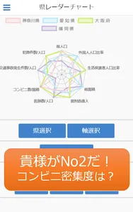 県レーダー　～都道府県をレーダーチャート分析～ screenshot 2