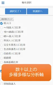 県レーダー　～都道府県をレーダーチャート分析～ screenshot 4