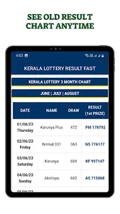 Kerala Lottery Result Fast screenshot 17