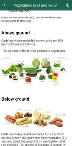 Keto Diet screenshot 2