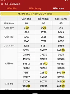 Kết quả xổ số 3 Miền, XSMB screenshot 13