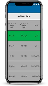 صحة الكلى screenshot 2