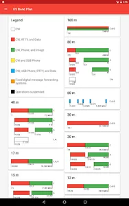 US Amateur Radio Band Plan screenshot 17