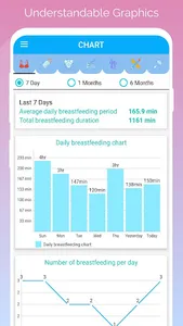 Baby Tracker - Newborn Feeding screenshot 2