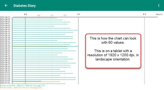 Diabetes Diary screenshot 10
