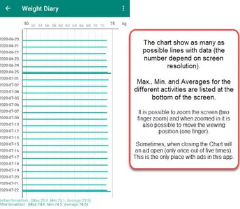 Weight Diary screenshot 3
