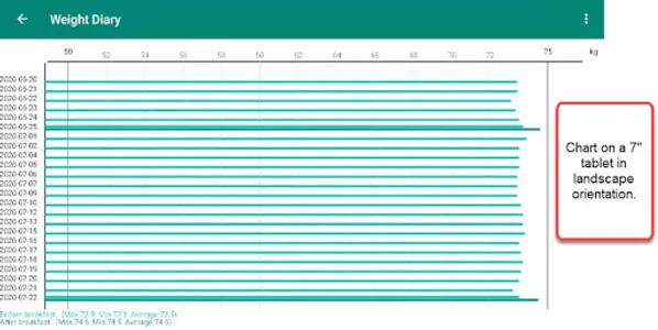 Weight Diary screenshot 9