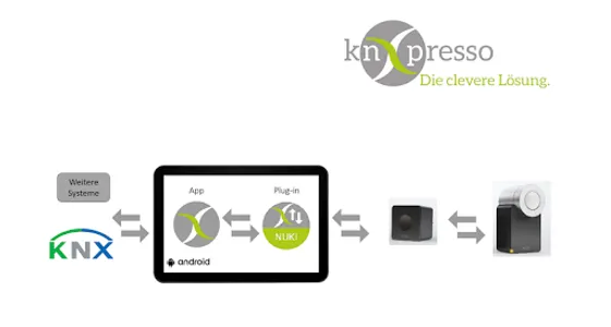 knXpresso Nuki Plug-in screenshot 1