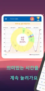 Kobbit (습관 형성 100% / 습관 배틀 / 명 screenshot 3