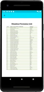 12th Chemistry Note & Solution screenshot 6