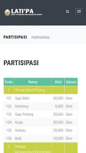 LATIPPA Sulsel screenshot 2