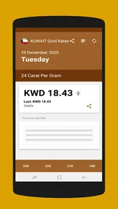 KUWAIT Gold Rates screenshot 1
