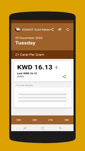 KUWAIT Gold Rates screenshot 3