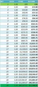 Bet Sport - Betting Tips screenshot 0