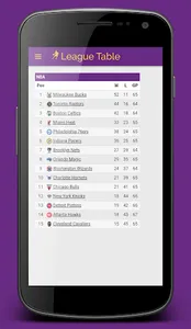 News for the Lakers, live scor screenshot 4