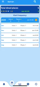 Dinedplaces screenshot 1