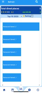 Dinedplaces screenshot 2