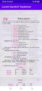 Lucent Sanskrit Vyakaran screenshot 6