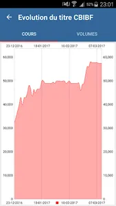 Coris Bourse screenshot 2