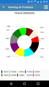 Laser Reports screenshot 5