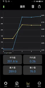 In.Licht pro-Lighting Meter screenshot 2