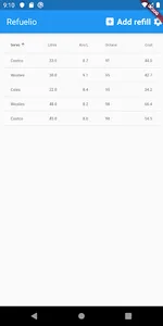 Refuelio: fuel tracking & effi screenshot 1