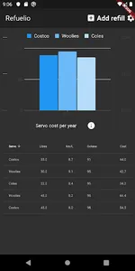 Refuelio: fuel tracking & effi screenshot 4
