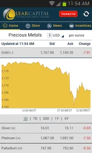 Lear Gold & Silver Daily! screenshot 0