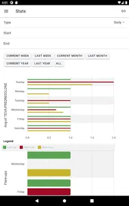 Thygeson screenshot 7