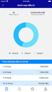 Lendbiz - Đầu tư ngang hàng screenshot 1