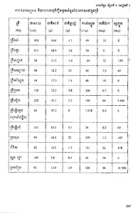 សៀវភៅគេហវិទ្យា ថ្នាក់ទី៨ screenshot 3