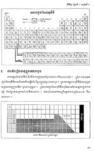 សៀវភៅគីមីវិទ្យា ថ្នាក់ទី៩ screenshot 2