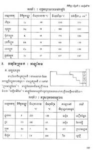 សៀវភៅគីមីវិទ្យា ថ្នាក់ទី៩ screenshot 6