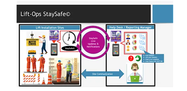 Lift-Ops Professionals screenshot 1
