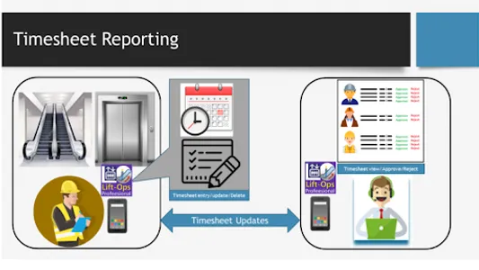 Lift-Ops Professionals screenshot 3