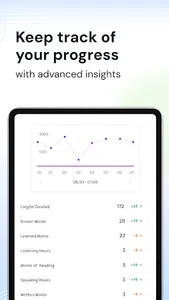 LingQ - Language Learning screenshot 22