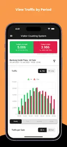 Lippo Malls Visitor Counting screenshot 1