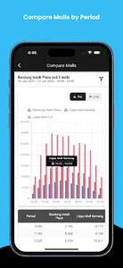 Lippo Malls Visitor Counting screenshot 2