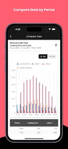Lippo Malls Visitor Counting screenshot 3